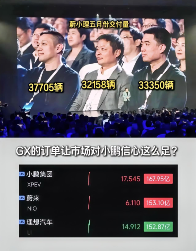 蔚小理之间的差距逐渐显现！