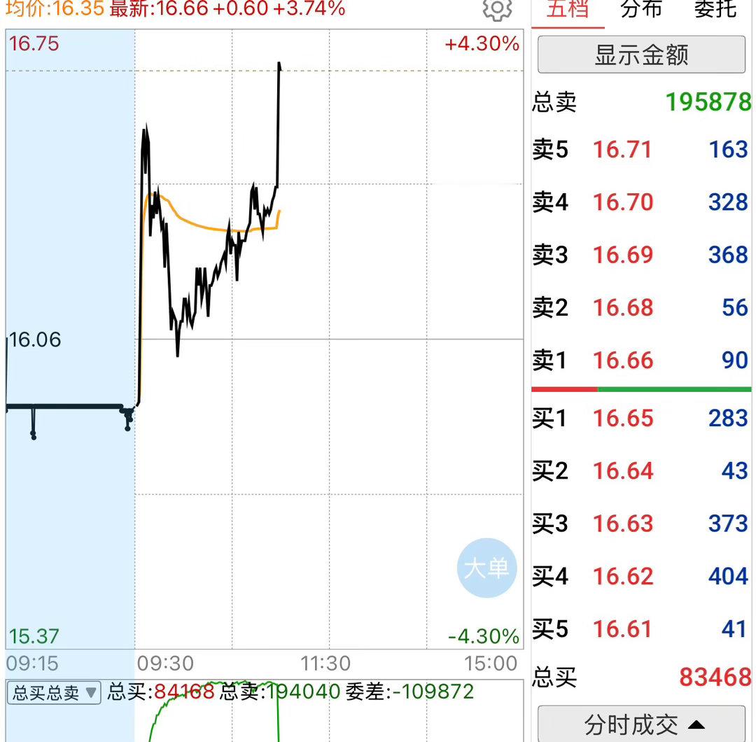 已坐好扶稳了请继续起飞[666]​​​