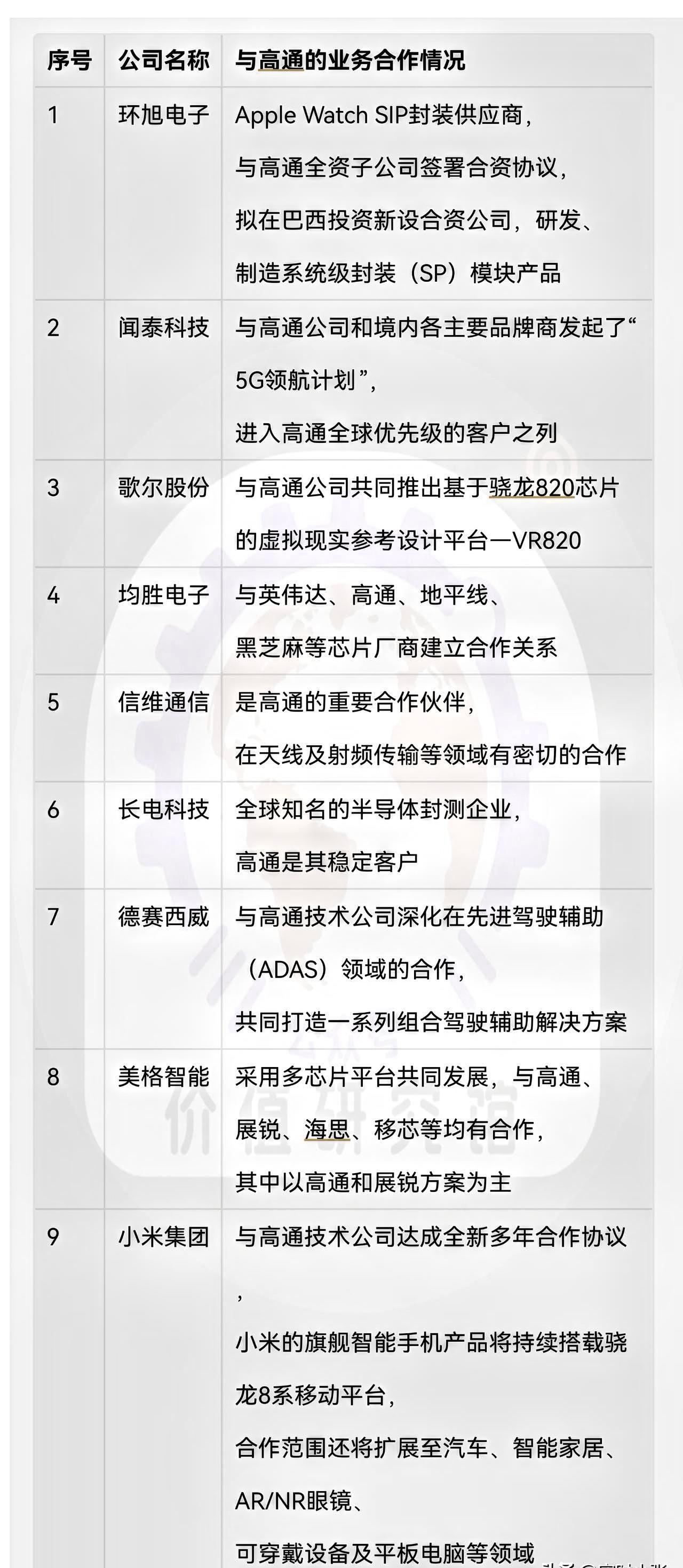 高通芯片迎来大利好,就在刚刚传来高通发布两款AI芯片:AI200和AI