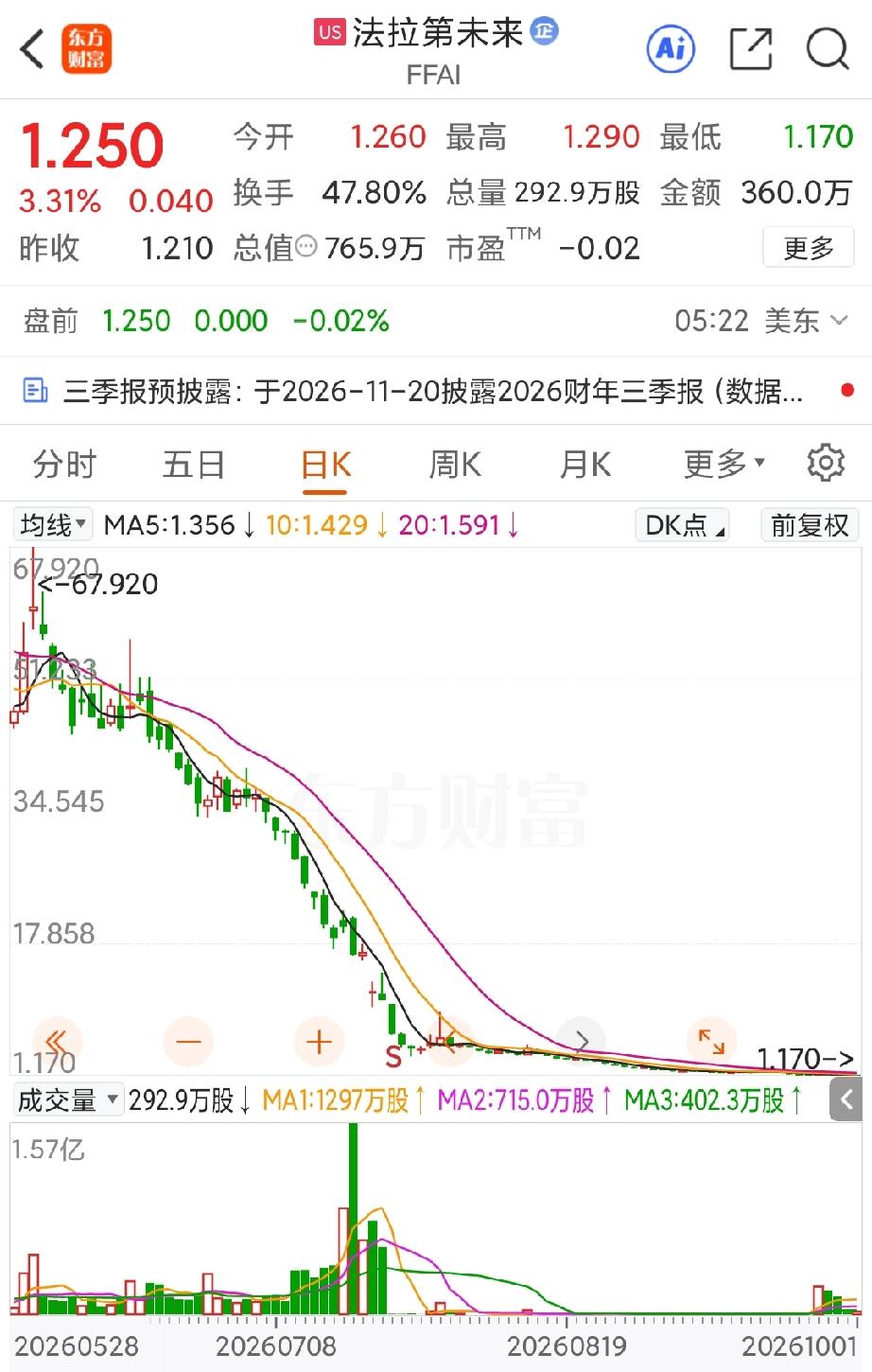 这是一个根本性的问题，并不是说贾跃亭要以2亿美元的估值将机器人业务装到FFR，就