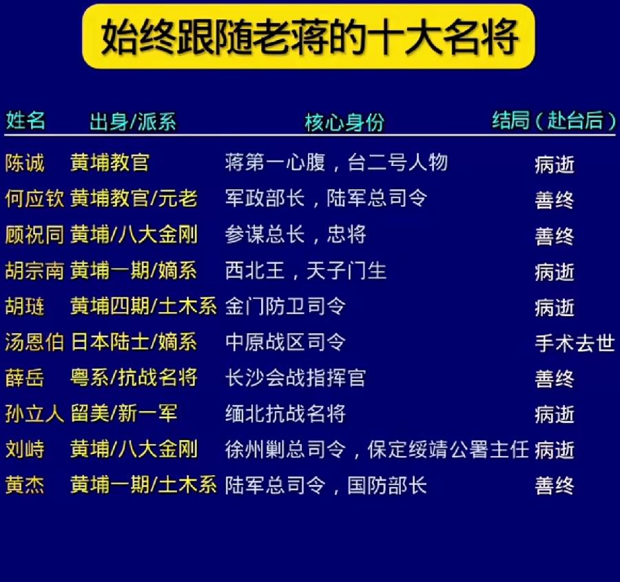 始终跟随老蒋的十大名将一览表1924年黄埔军校成立，蒋介石担任