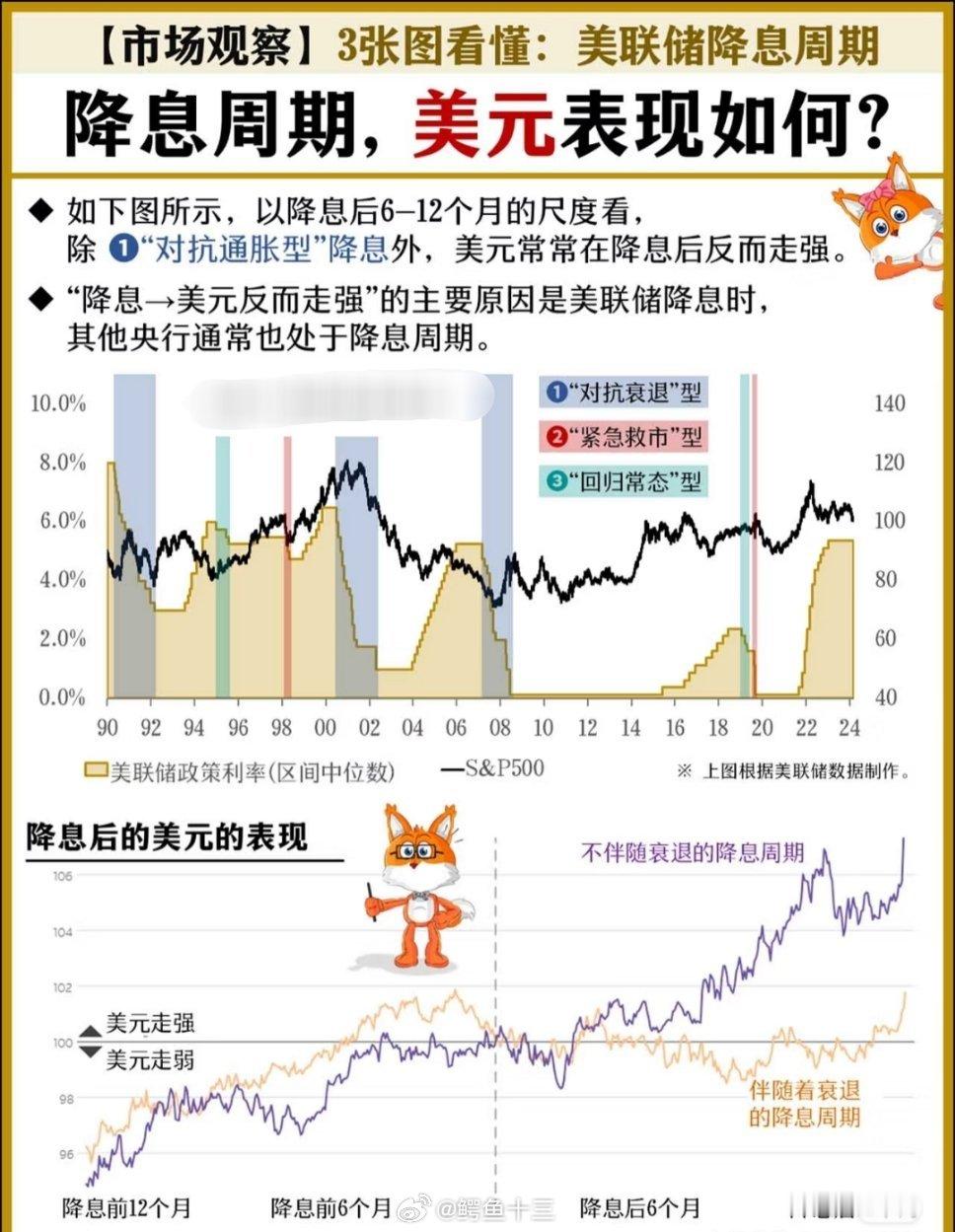 普京特朗普未达成协议美国继续降息，让A股股票飞一会儿。“降息→美元反而走强”的主
