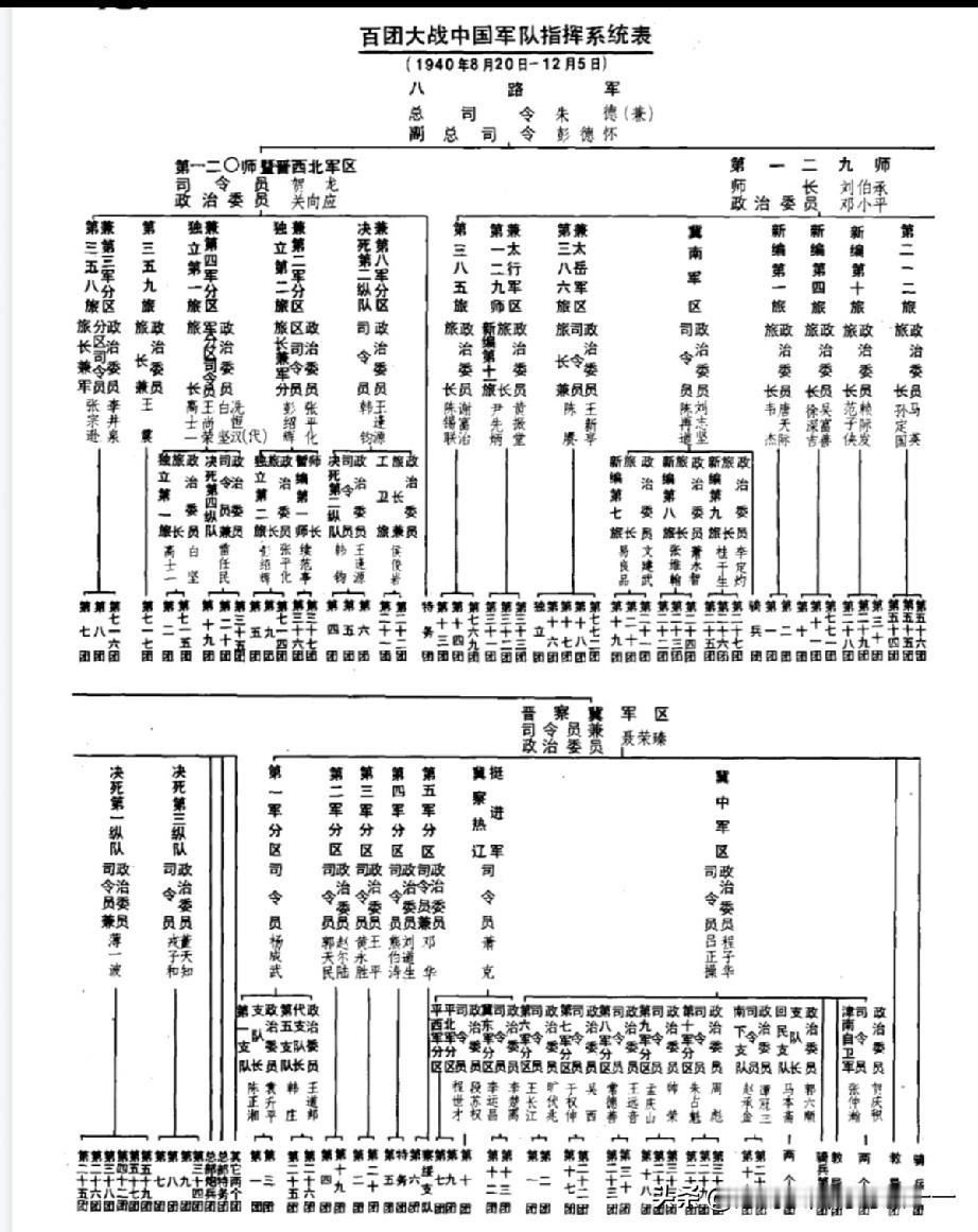 百团大战究竟哪些团长参加了？有李云龙吗？一、晋察冀军区（约46个团）第一军分