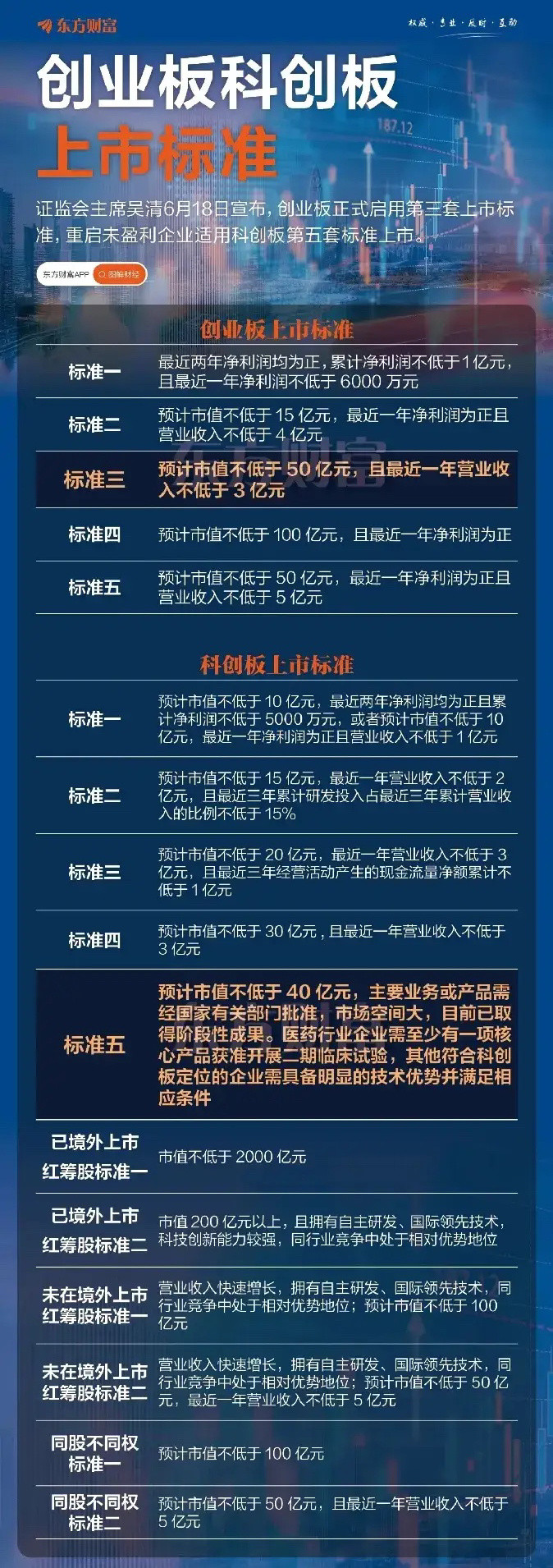 陆家嘴论坛虽没有超预期政策，但科创板又搞大动作啦！6月18日陆家嘴论坛上，证监会