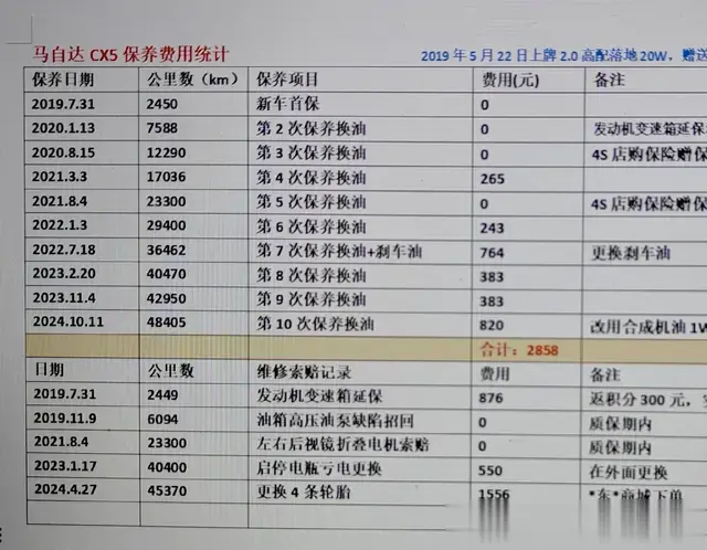 马自达CX5车主详细总结真实的用车成本