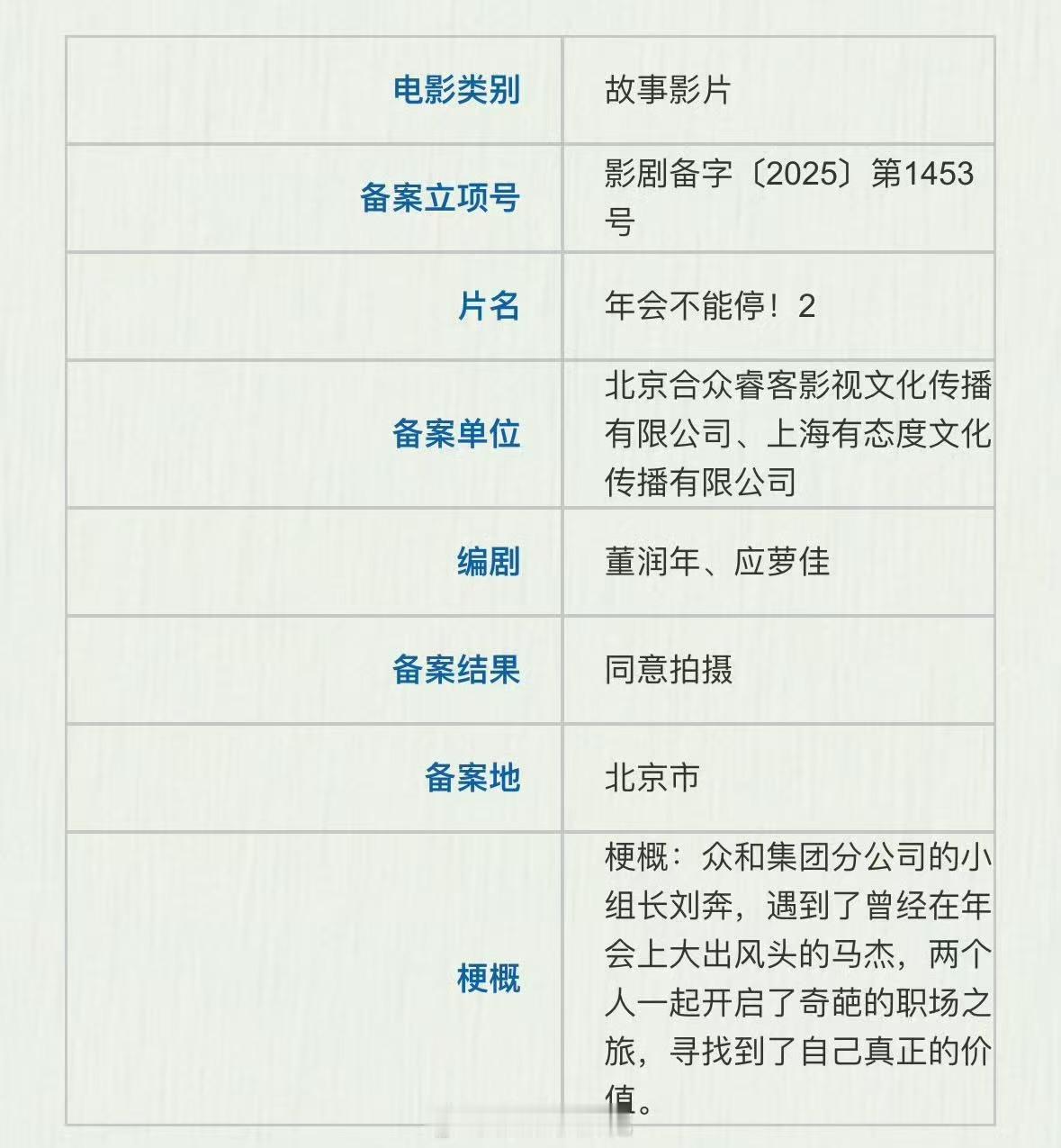 年会不能停2备案《年会不能停2》已备案立项，本命职场喜剧续作终于有信儿了！原班