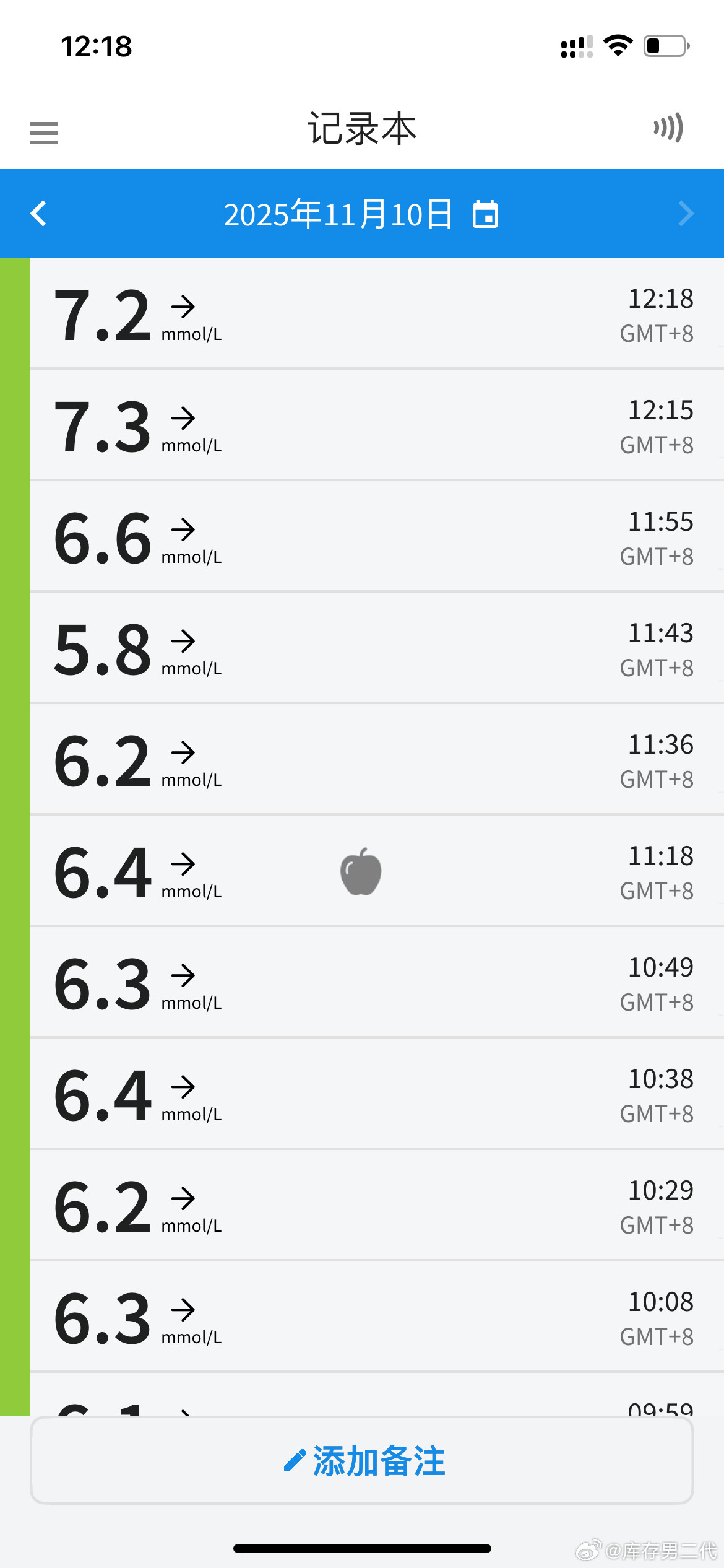 我吃碳水已经不升糖了恐怖的二甲双胍让我年轻30岁返老还童。真青春泉​​​