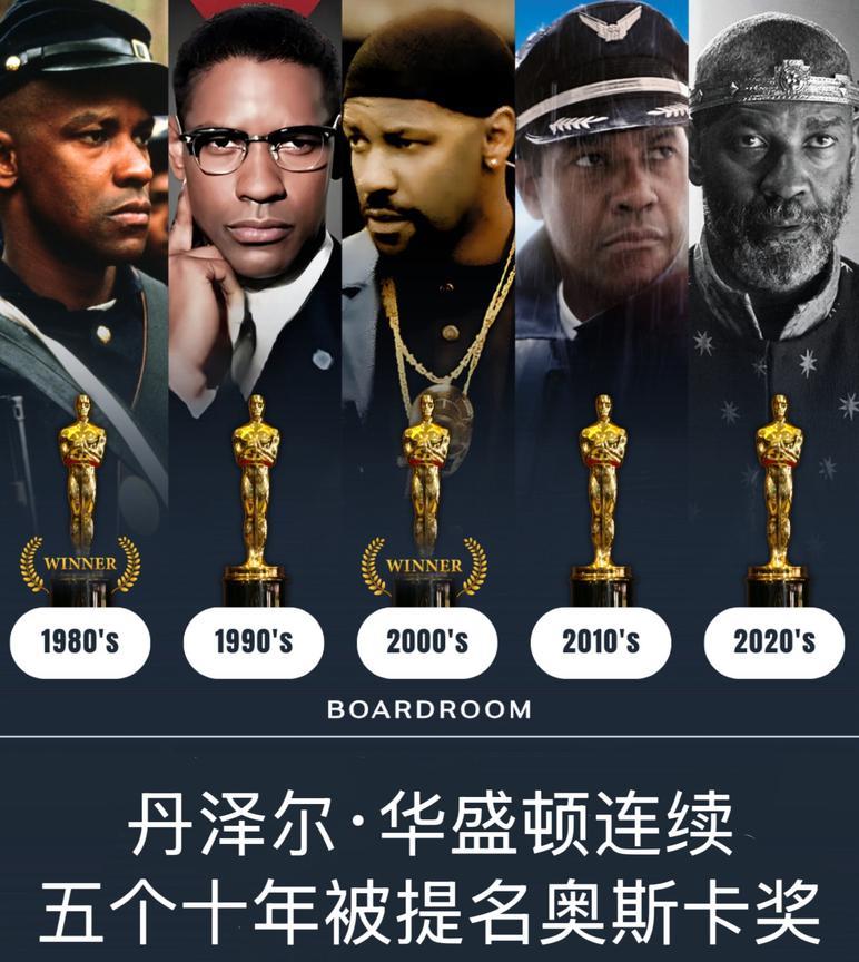 丹泽尔·华盛顿连续五个十年（1980年代、1990年代、2000年代、2010年