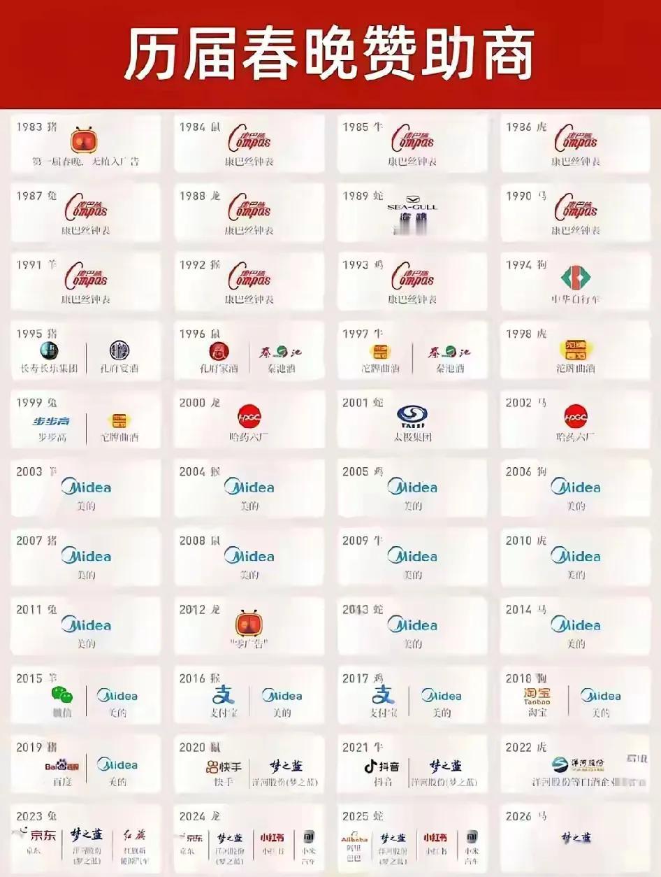 历年的春晚赞助广告商，有几届居然没有！