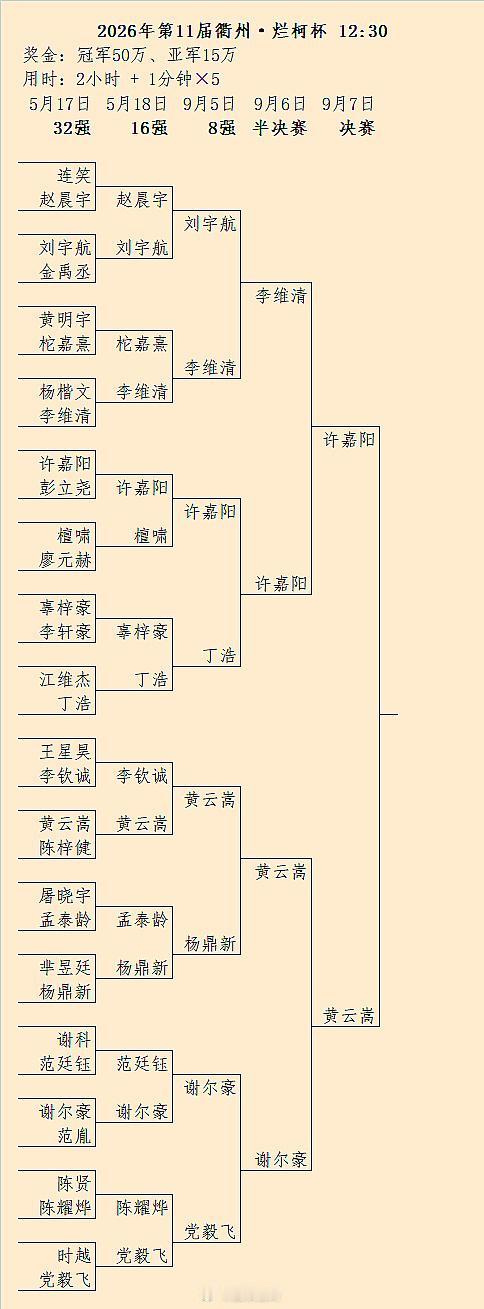 7日许嘉阳-黄云嵩：第11届国内烂柯决赛对阵围棋围棋超话