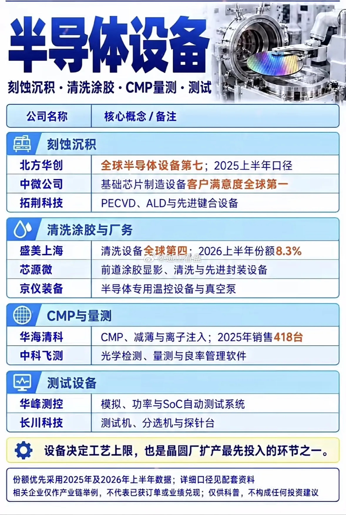 半导体材料行业主要公司及产品介绍。最近翻行业报告整理了半导体材料赛道的主力玩家，