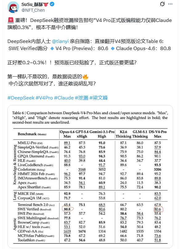 DeepSeek真正的杀招来了！8月6日，DeepSeek新一轮融资说明文件被公