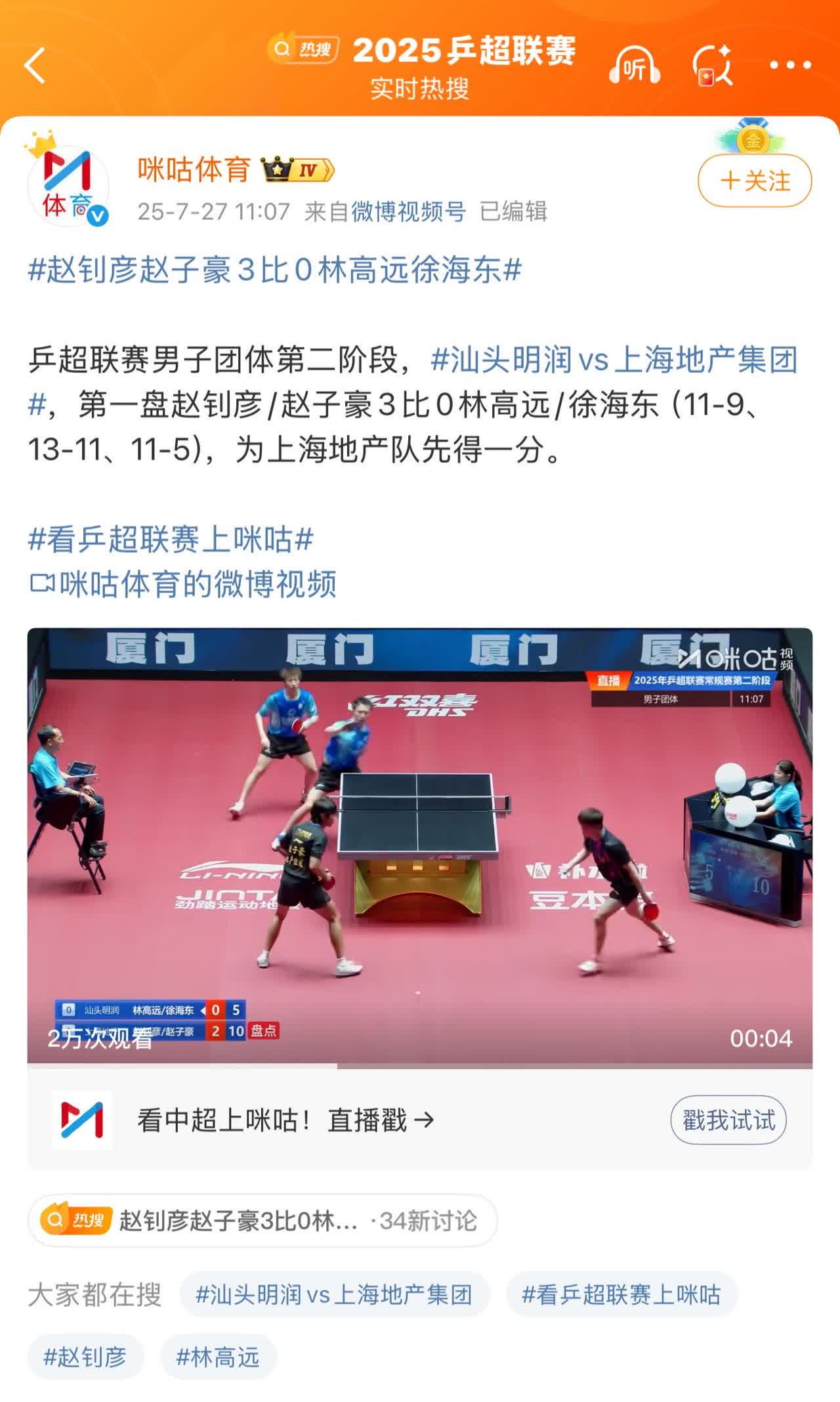 上海地产这是全员打通任督二脉了吗？赵子豪、赵钊彦3-0林高远、徐海东，真的是没有