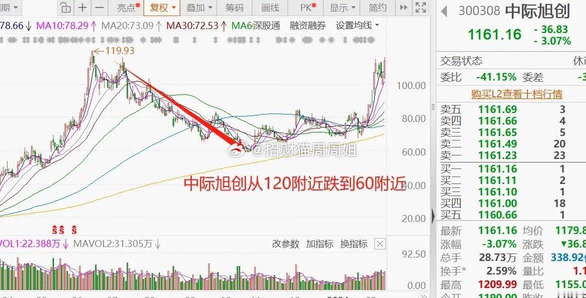 3月底这一波科技行情，主要分为两大主线：半导体板块，包括设备、存储和封测以C
