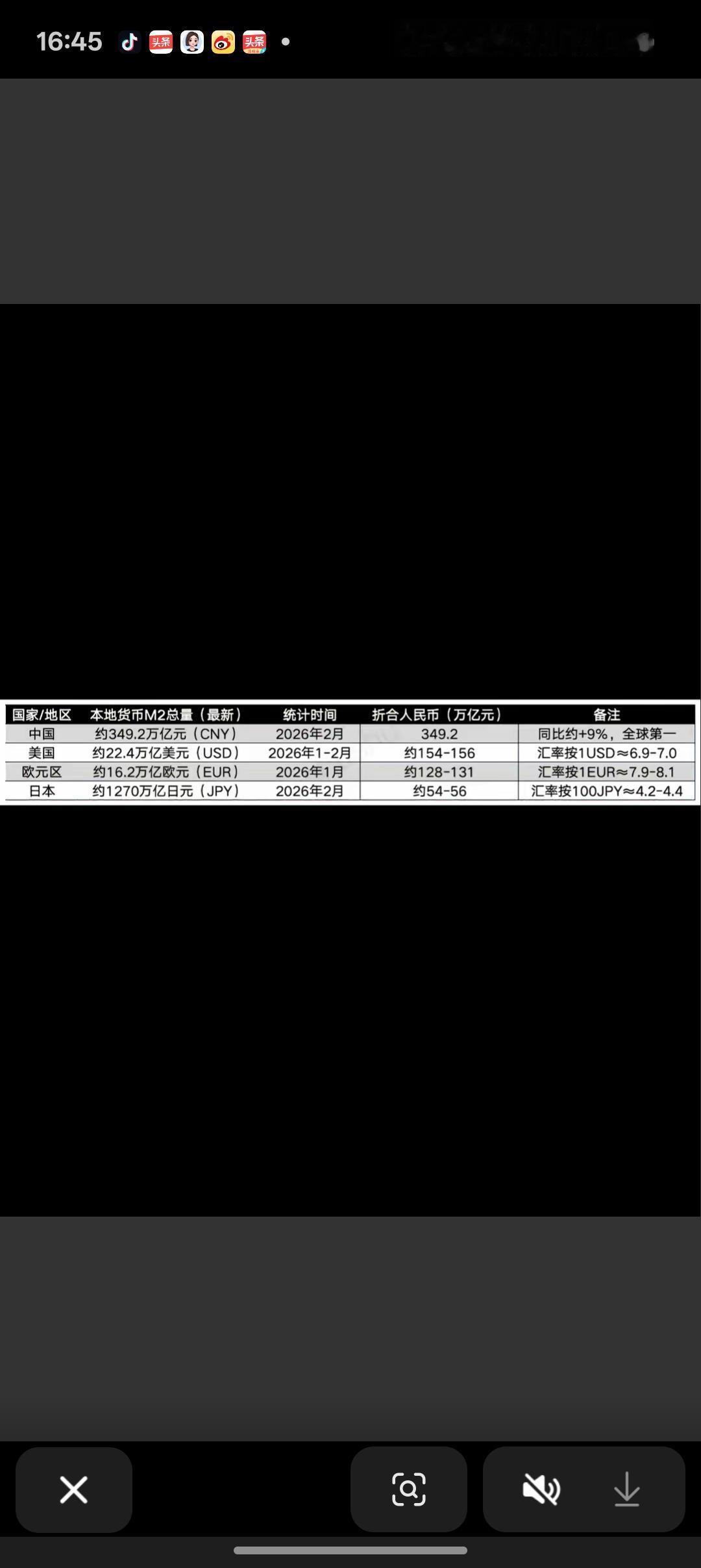 经常看到有不少人拿中国和美国比M2的，然后得出结论说美国的货币发行量比美国多，其