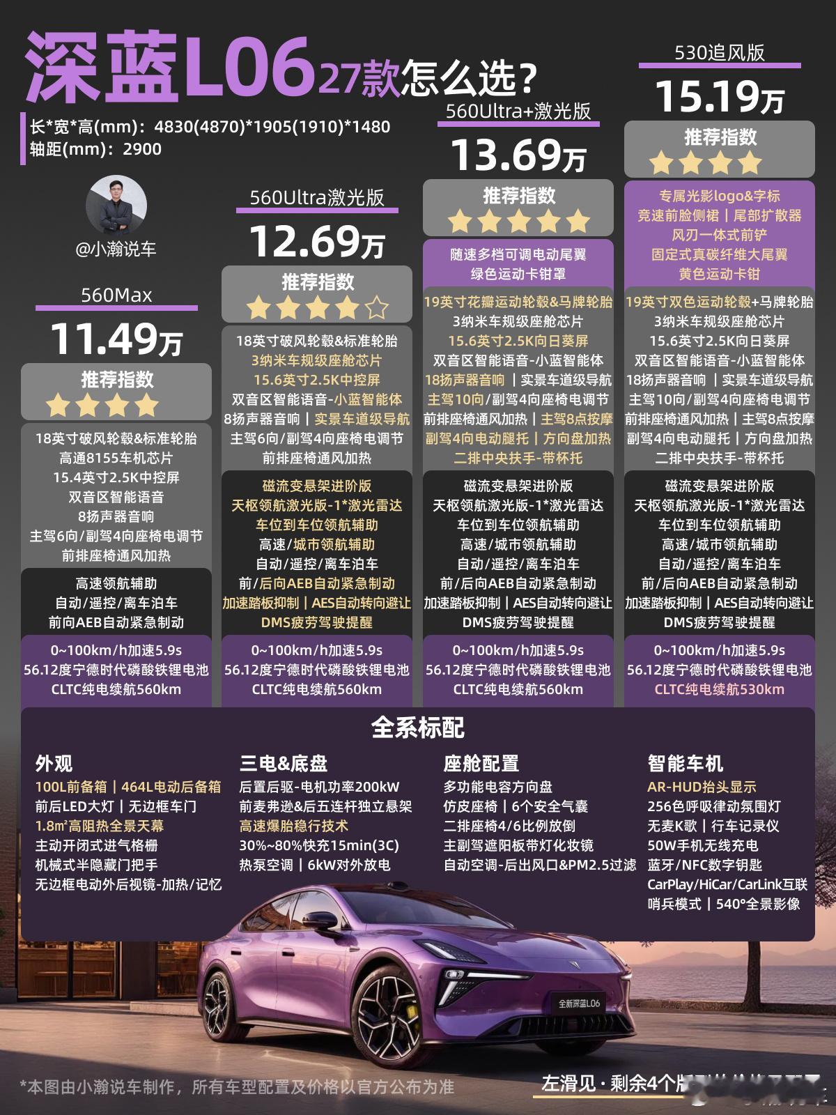 13万级-磁流变纯电轿跑27款深蓝L06怎么选2027款的深蓝L06没开发布会就直接上市了！作为去年