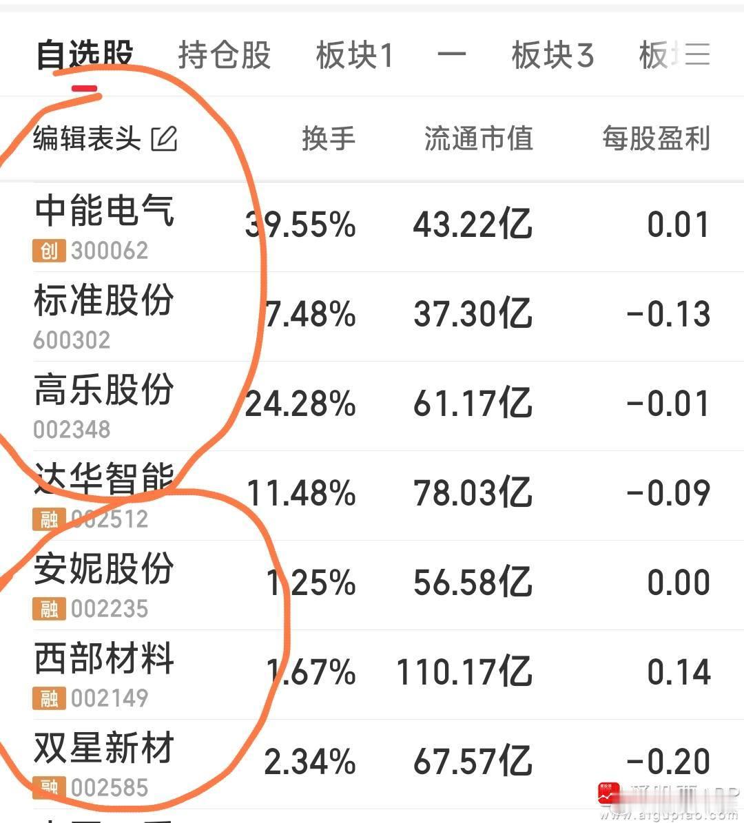 【手中的牛和跟踪的牛】手中四牛高乐股份，达华智能，标准股份，中能电气。明天重点跟