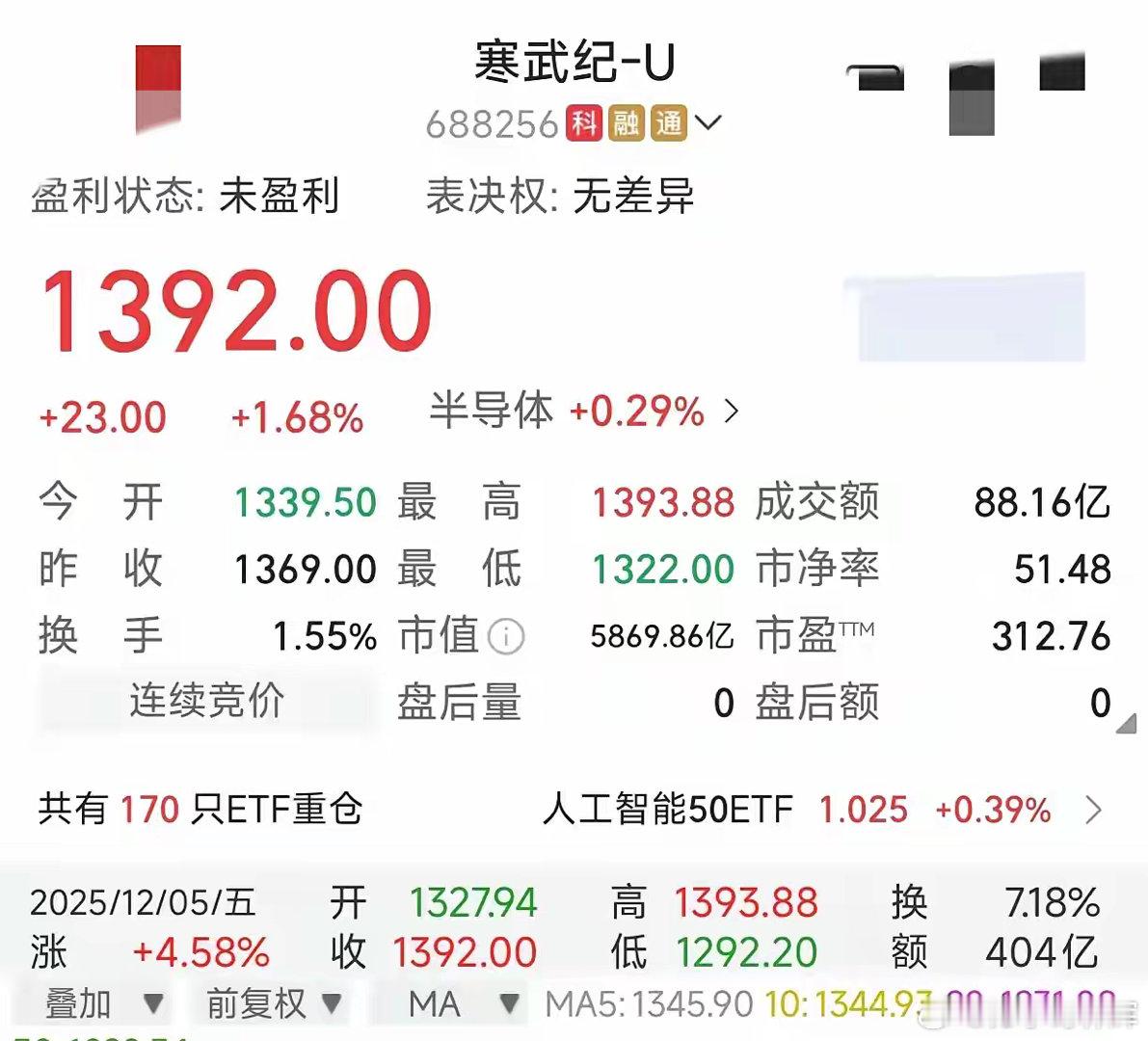 寒武纪公司市值5840亿元、市盈率311倍，寒武纪估值很高吗？那得看它跟谁比了。