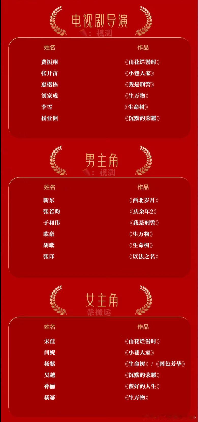 瓣组发的金鹰奖提名预测，看起来挺像那么回事男主：靳东、张若昀、于和伟、欧豪、胡歌