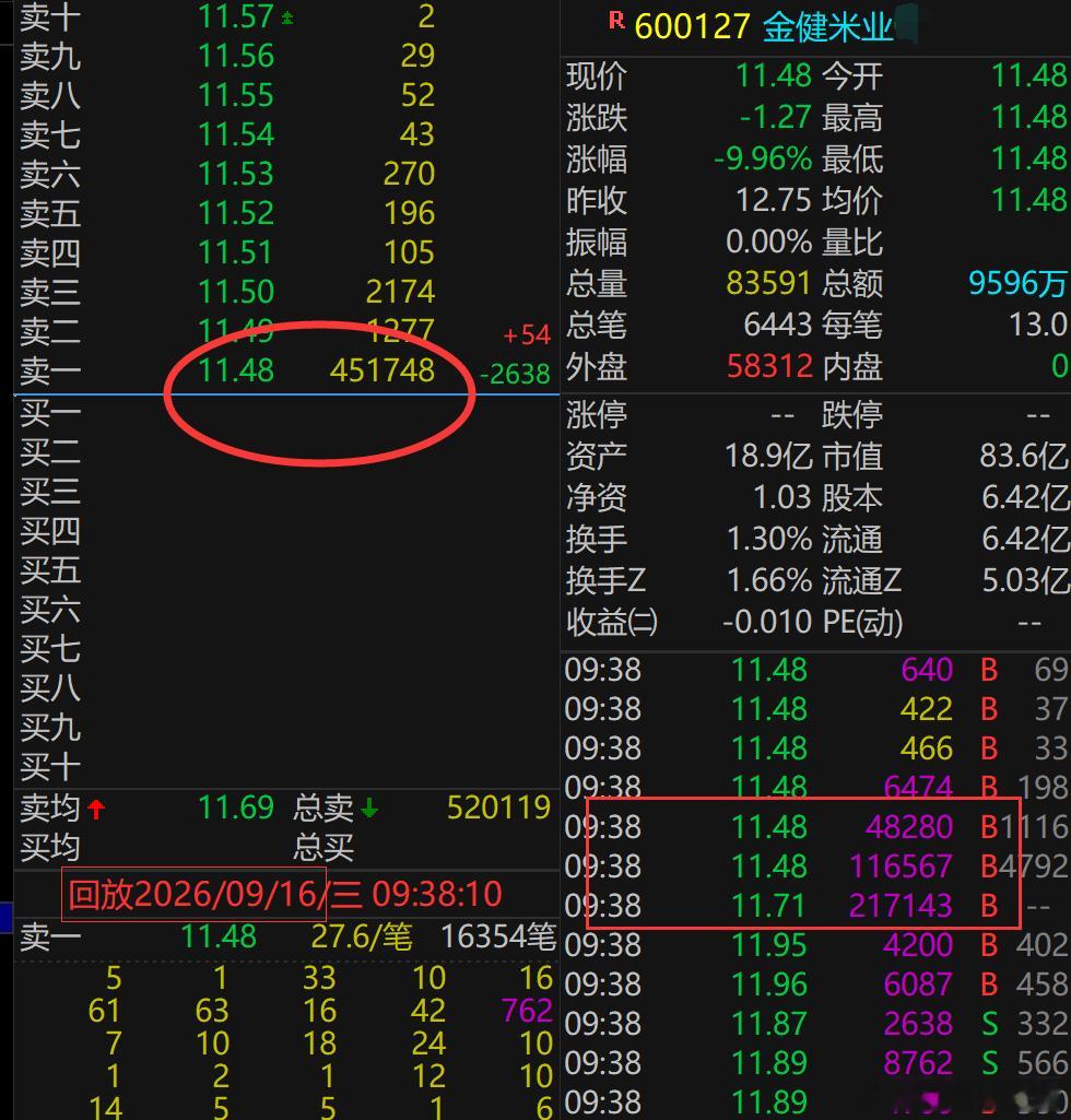 金健米业从26年8月17日到9月8日那一波主升浪，其实就类似于20年3月23日到