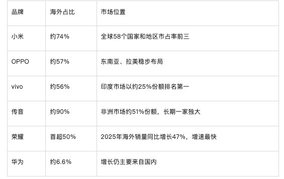 华为27%登顶，小米14.2%紧随其后！第37周国内手机份额，华为27%冲到近期