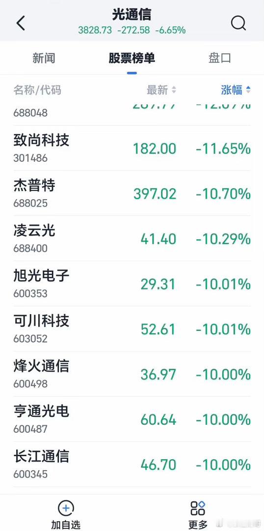 一只个股的定向增发，引发了一场股市惨案。亨通光电上周末披露的定向增发预案，遭市场