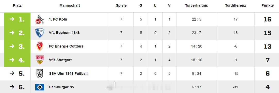 谢初筠【德国U19联赛(1)A联赛D组第7轮】2026年4月8日，斯图加特主场