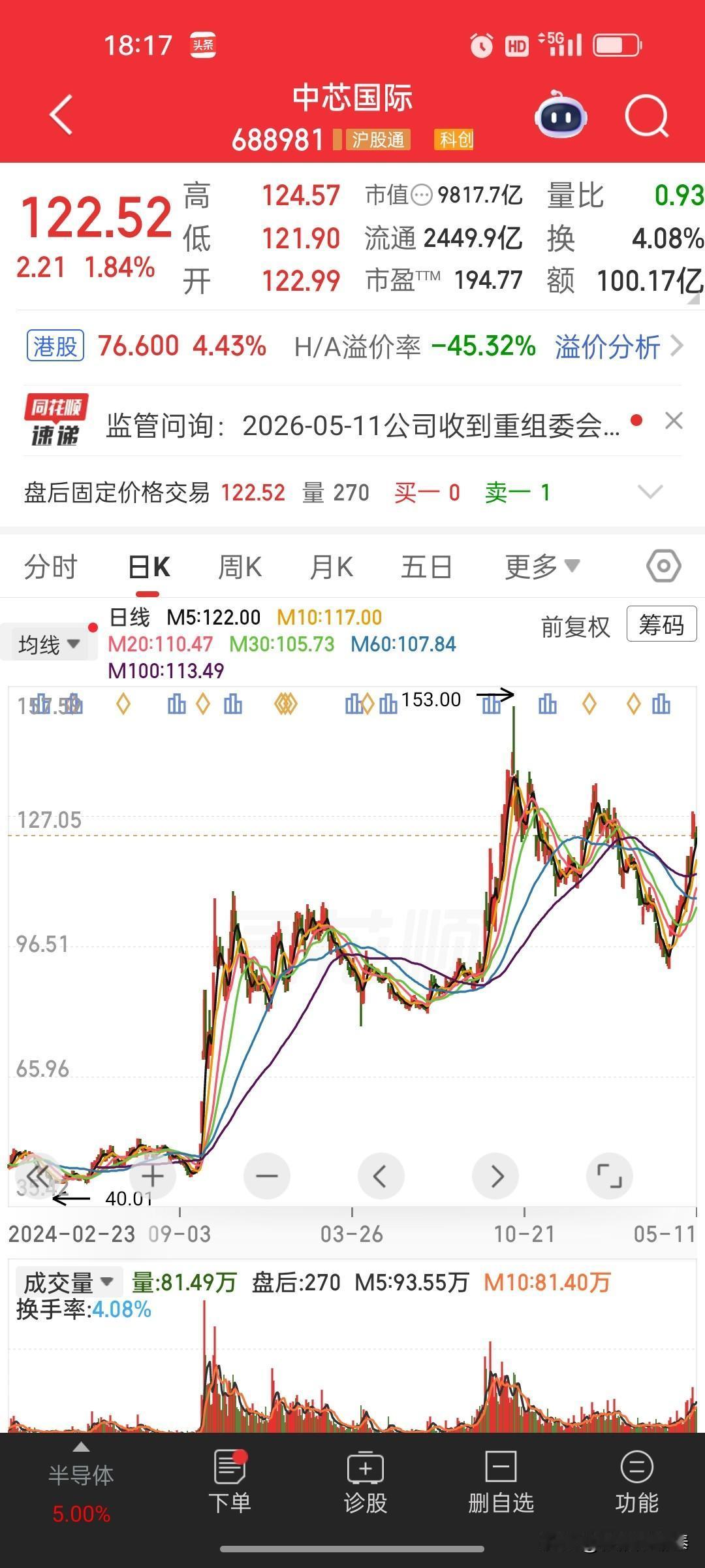 中芯国际重组审核“零问询”通过：国产晶圆制造龙头迎来关键里程碑一、重组审核结果