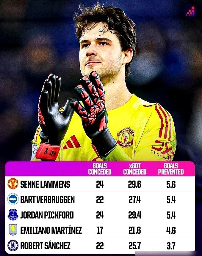 谁能想到，曼联的“救世主”竟是2100万欧元的“临时工”？奥纳纳受伤后，没人看好