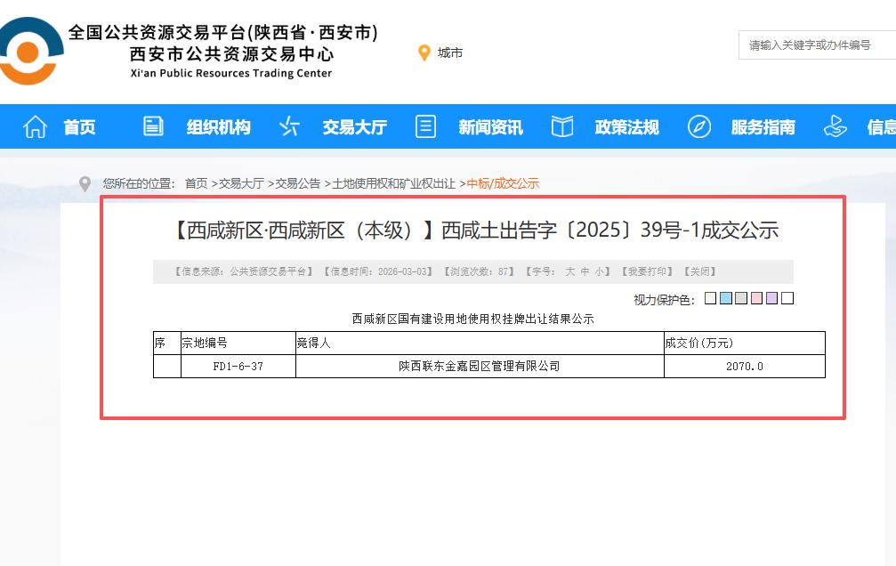 最新！联东集团旗下公司底价摘得西咸沣东六村堡片区43.83亩地...日前，西