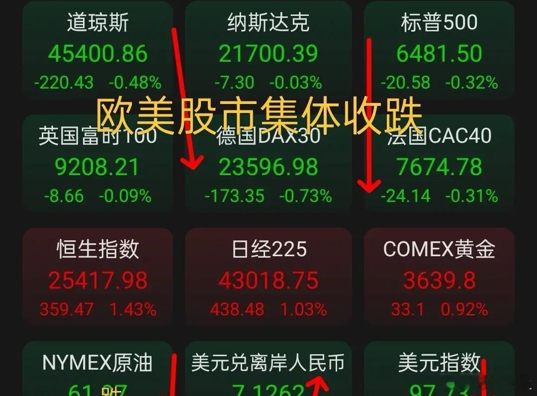 9.6利好消息来袭，美联储定了，村里有动作，买卖基金出新规。美非农数据