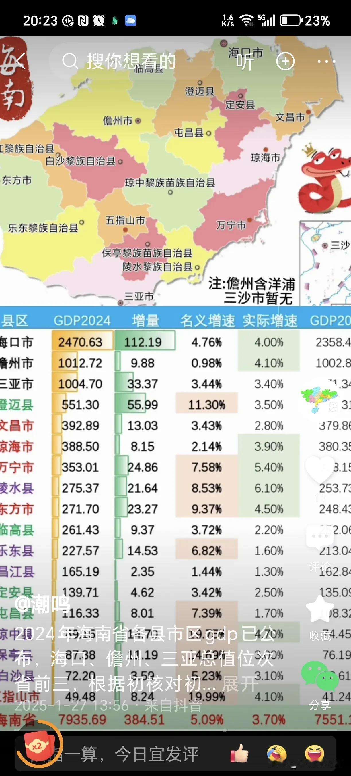 海南最穷的地方，用一句话简单归纳来说，那就是“一琼二白三山”。“琼”指的是琼