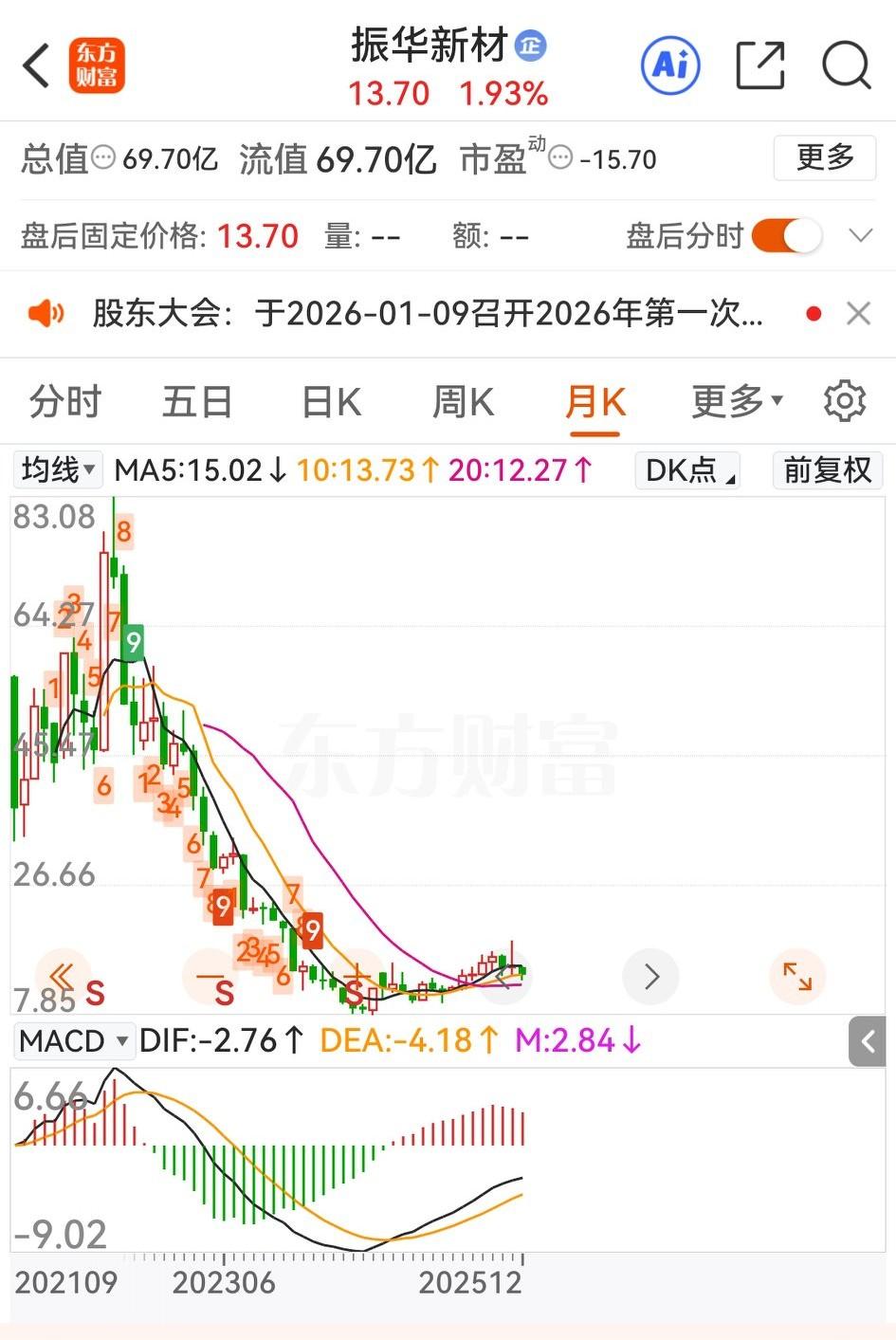 有这么一家央企，专注锂电正极材料，坐拥钠电池、固态电池若干专利，居然还在历史大底