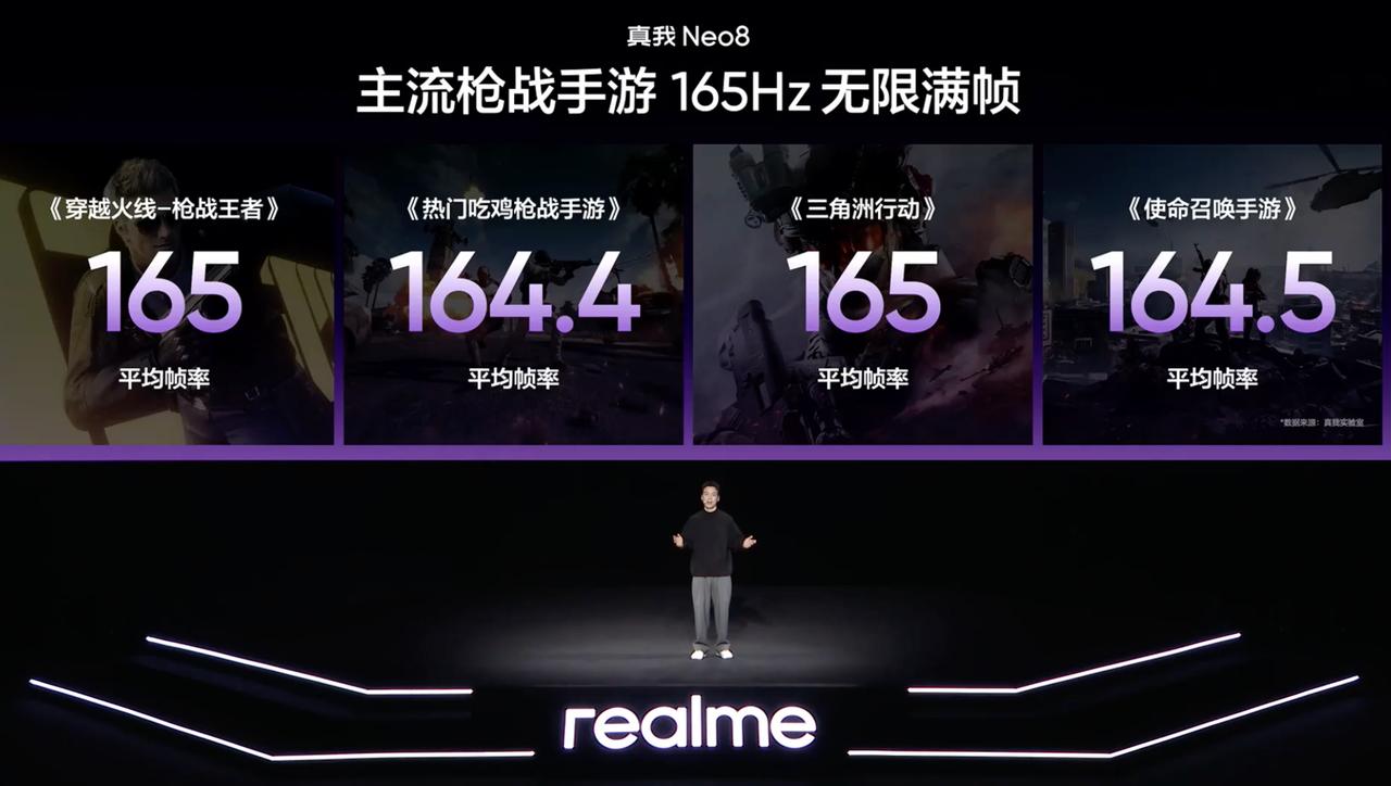 真我Neo8是用第五代骁龙8来支撑165Hz，基本轻松满帧。超高刷生态现在看起来