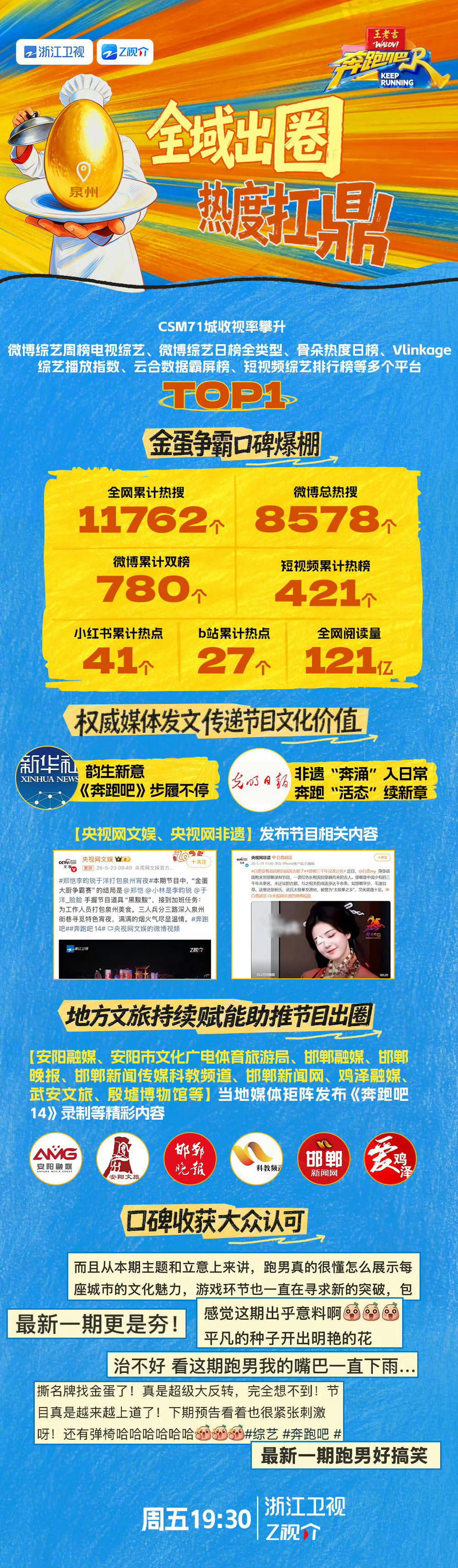 白鹿主演的莫离待播剧榜第一！白鹿超话钻咖粉丝增幅女星第一！奔跑吧战报！只贴了白鹿