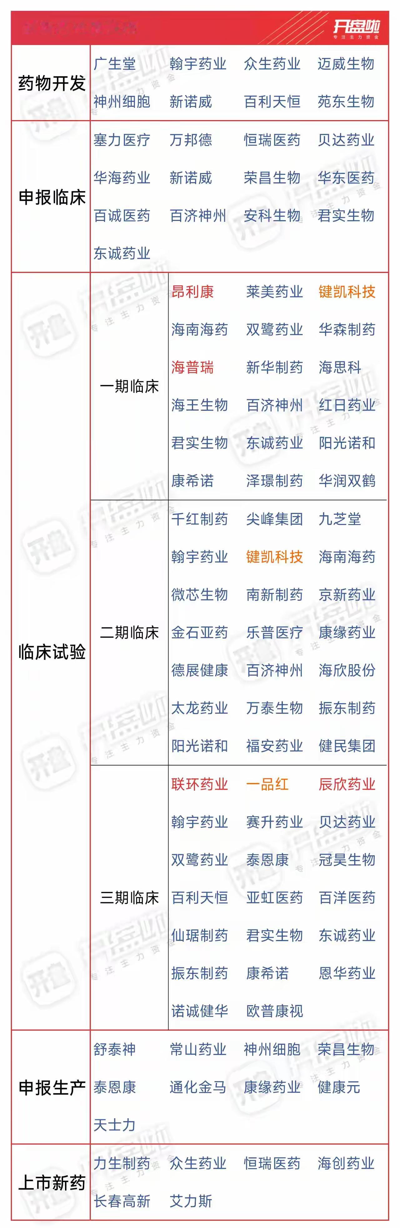 创新药概念再次狂飙！医药历来以防守著称，而今年的创新药政策频出，有效缩短了新药的