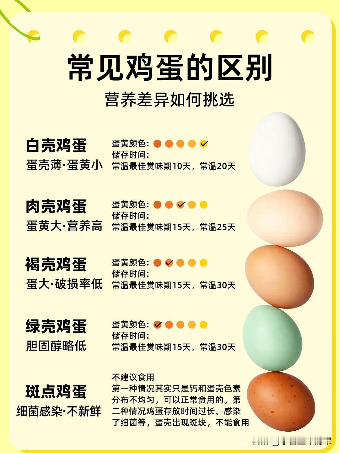 我被超市鸡蛋骗了三年！原来蛋壳颜色根本不是关键每次买鸡蛋，我总觉得褐色的“土