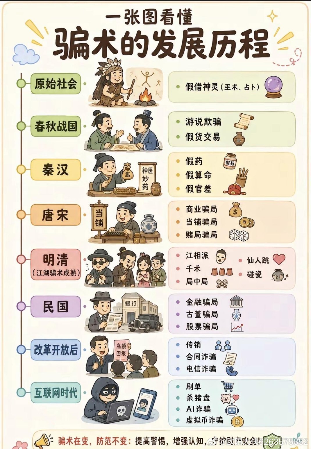 骗局的发展史​