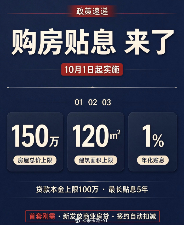 对居民购房实施贷款贴息降低居民购房成本我的万科持有了1300天了，😃亏了80