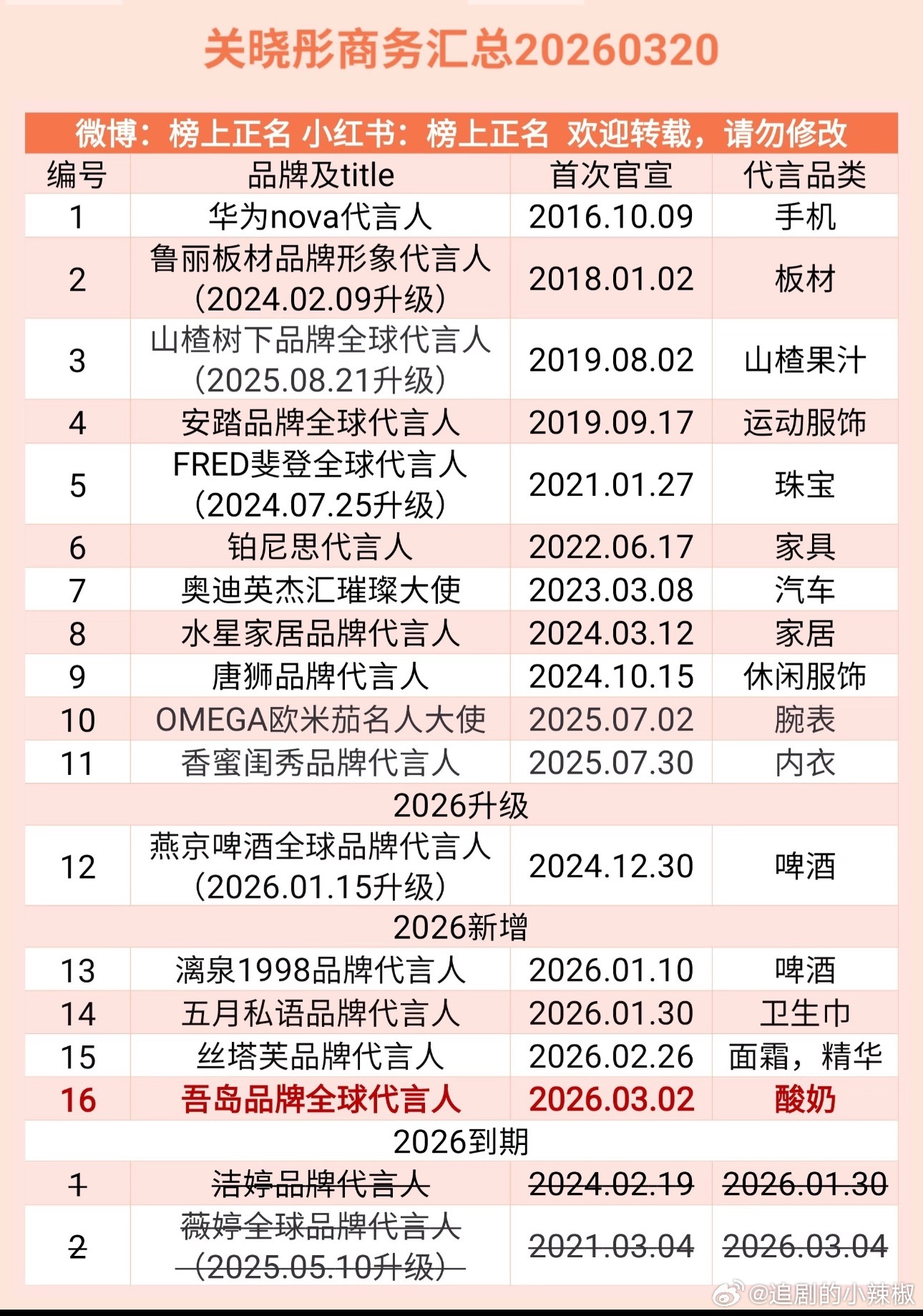 95🌸三分天下了，🍍🍦🥩还挺有本事