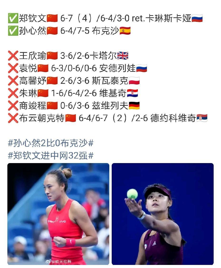 2026中网中国球员第二轮赛果，女单只剩郑钦文、孙心然，男单全军覆没了。孙心然