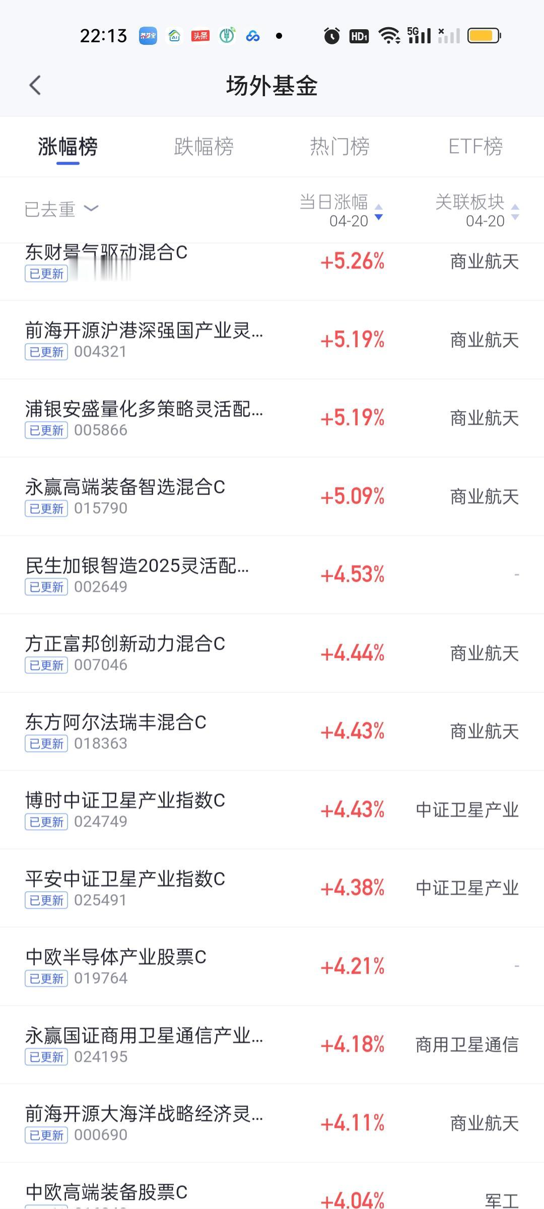 目前市面上纯正的商业航天基并不多，简单做了一下数据对比。还是分为股票型和指数型，