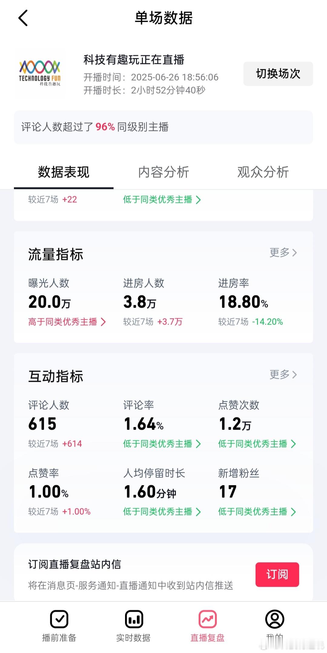 昨晚在隔壁直播了一会，没想到数据还不错​​​