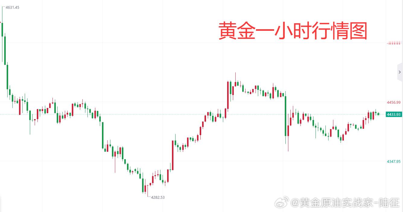 【9.8黄金行情分析】上周五随着非农数据落地，远超预期的非农数据给美元一剂强心针，但是决定点依旧还是