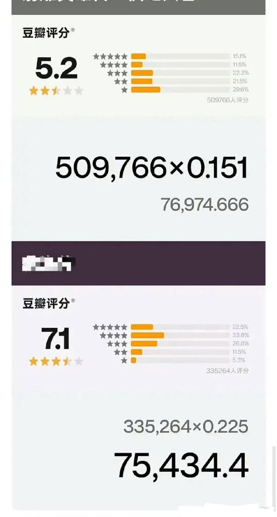 海雕传两部五星人数一样😅​​​