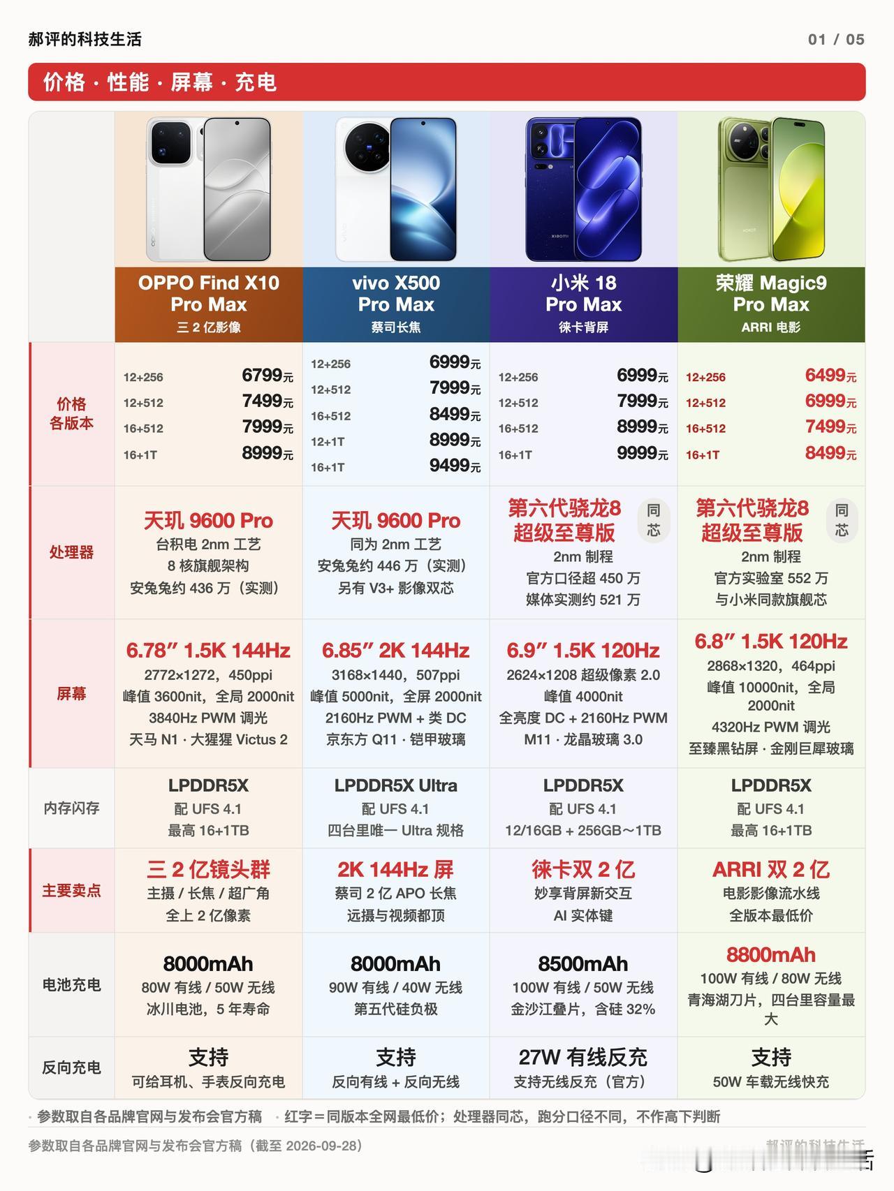 其实一直以来我对荣耀这个品牌挺无感。最早用iPhone，后来被小米12SU