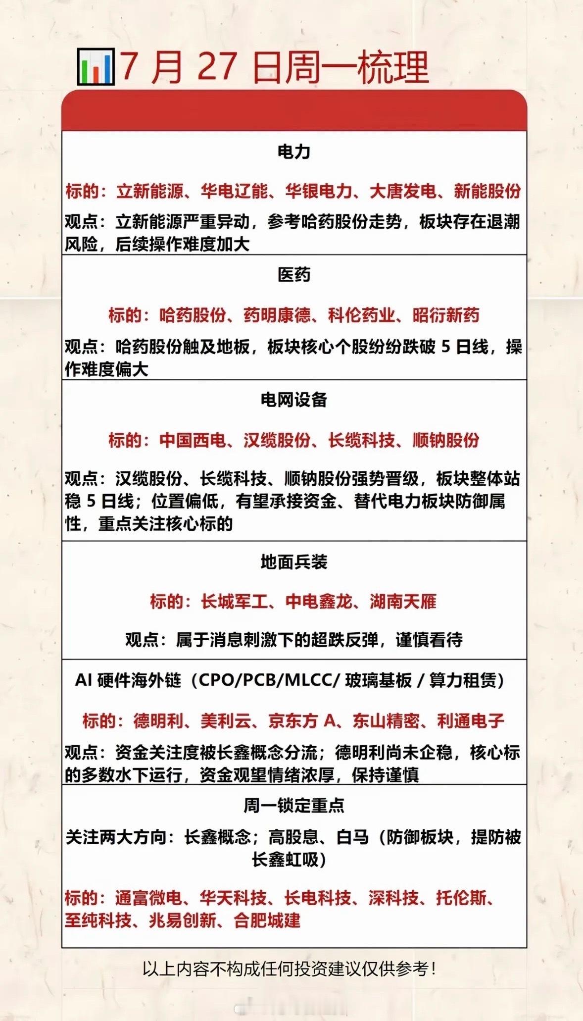 7月27日周梳理：电力、医药、AI硬件等板块分析7月27日这一周的市场挺有看头。