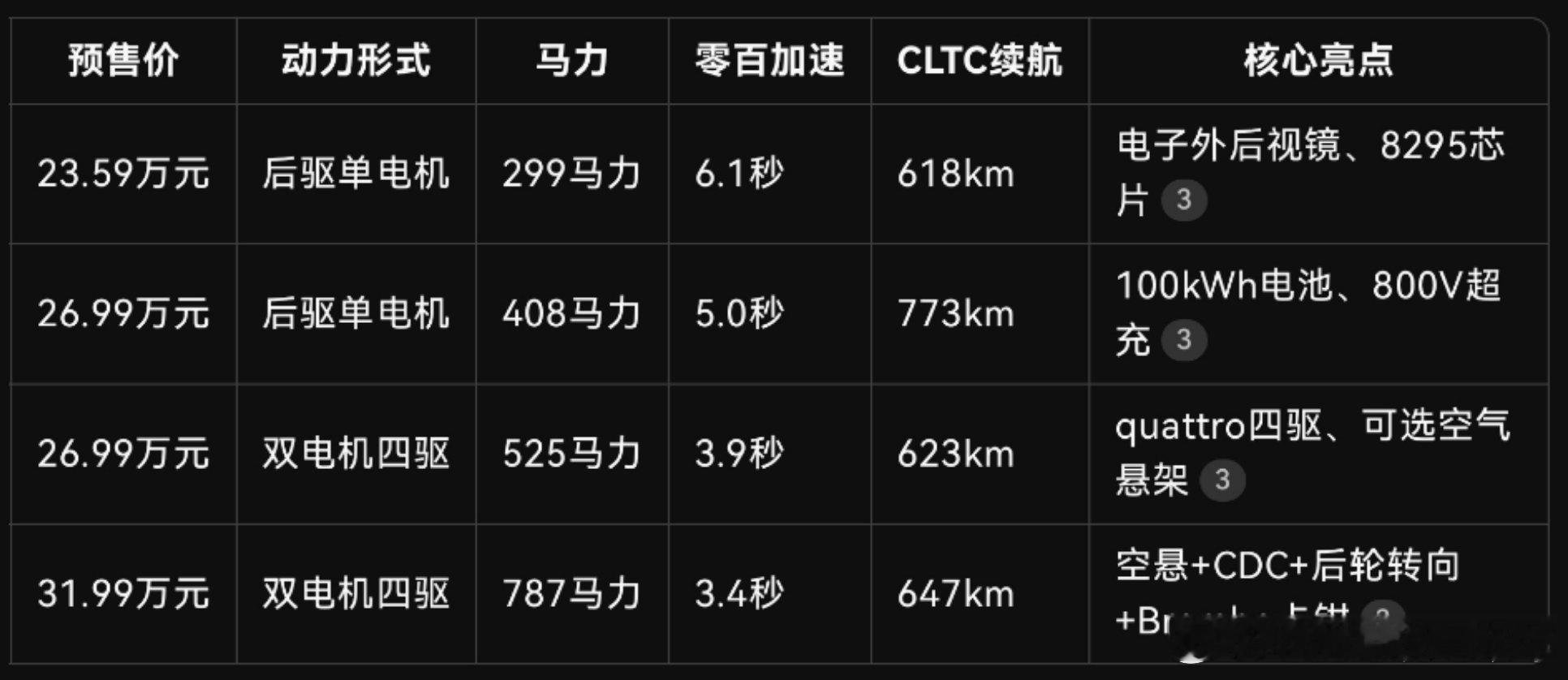 奥迪E5Sportback是首款击穿30万元价格线的德系豪华纯电车型。那些既想