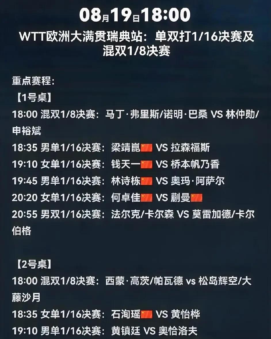 今晚我们的国乒都有谁出场？哪场比赛需要重点关注？今晚的赛程见下图，今晚有空看球