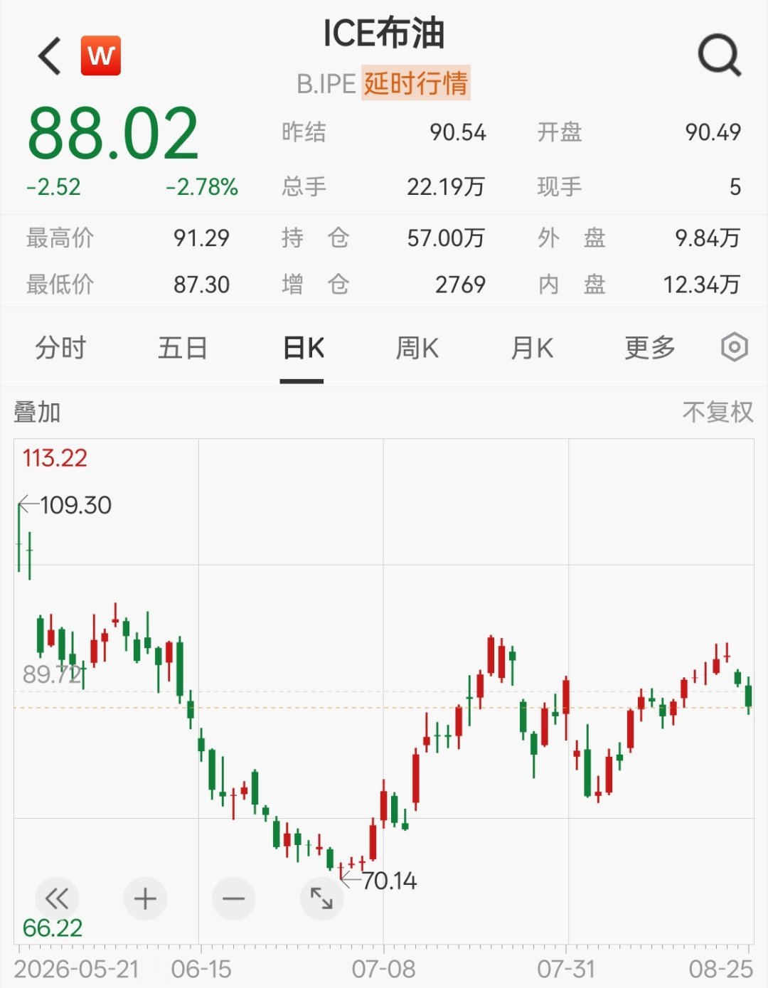 这盘控的​​​